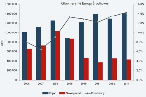 Glowne rynki europy srodk. _CiW