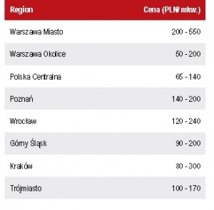 ceny gruntów przemys. w Polsce_VI2014