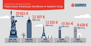infografika PL_ najdroższe ul. handlowe
