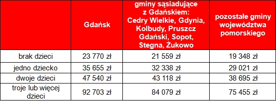 doplaty-mdm-od-2017roku