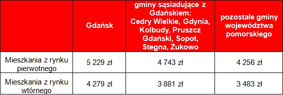 limity-cen-mieszkan-od-2017r