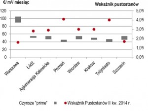 wykres jll _handel _I 2015