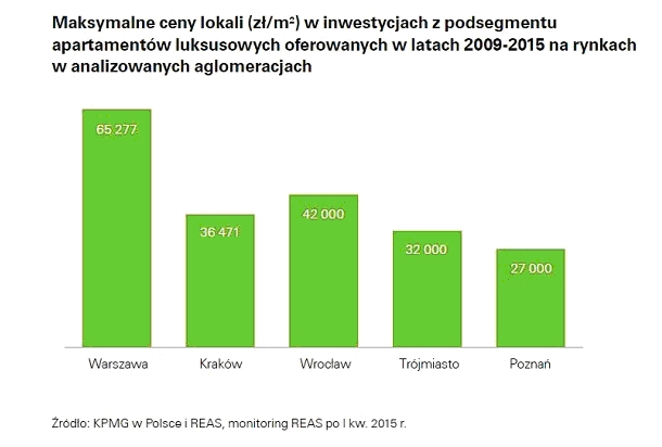 reas_ max ceny apartam._lipiec 2015